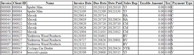 Query table populated with all invoice records.